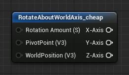 RotateAboutWorldAxis_Cheap（绕全局轴旋转_低成本）